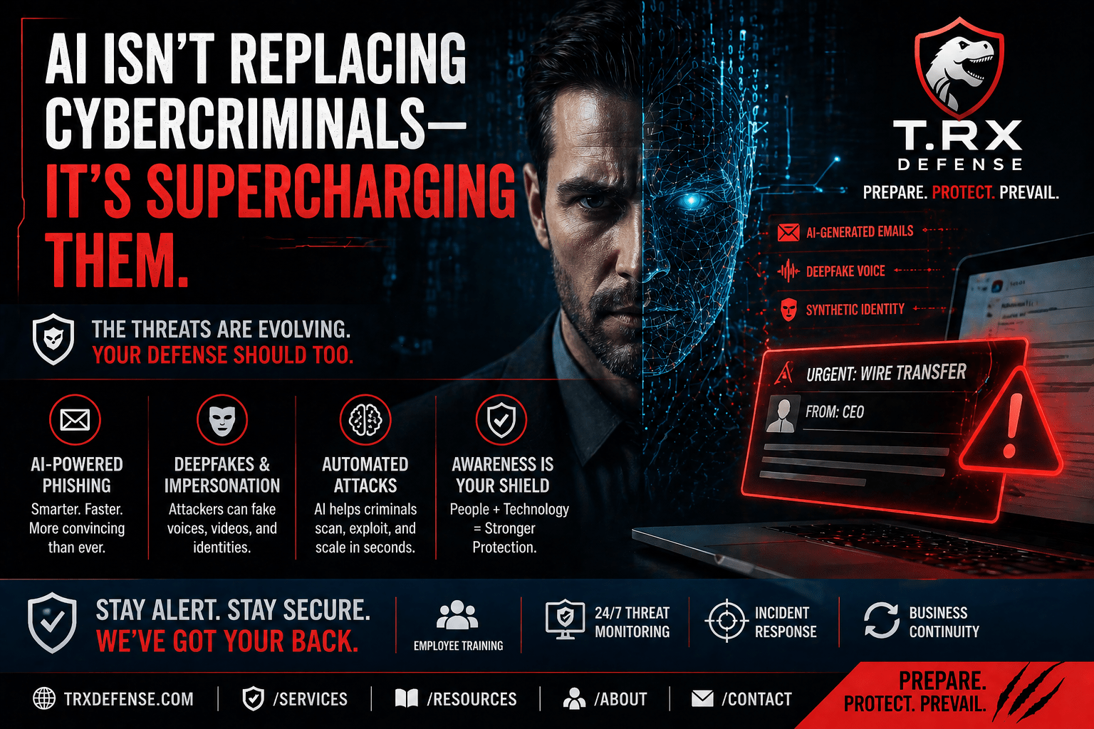 AI Isn’t Replacing Cybercriminals — It’s Supercharging Them 1 AI and cybersecurity threats overview