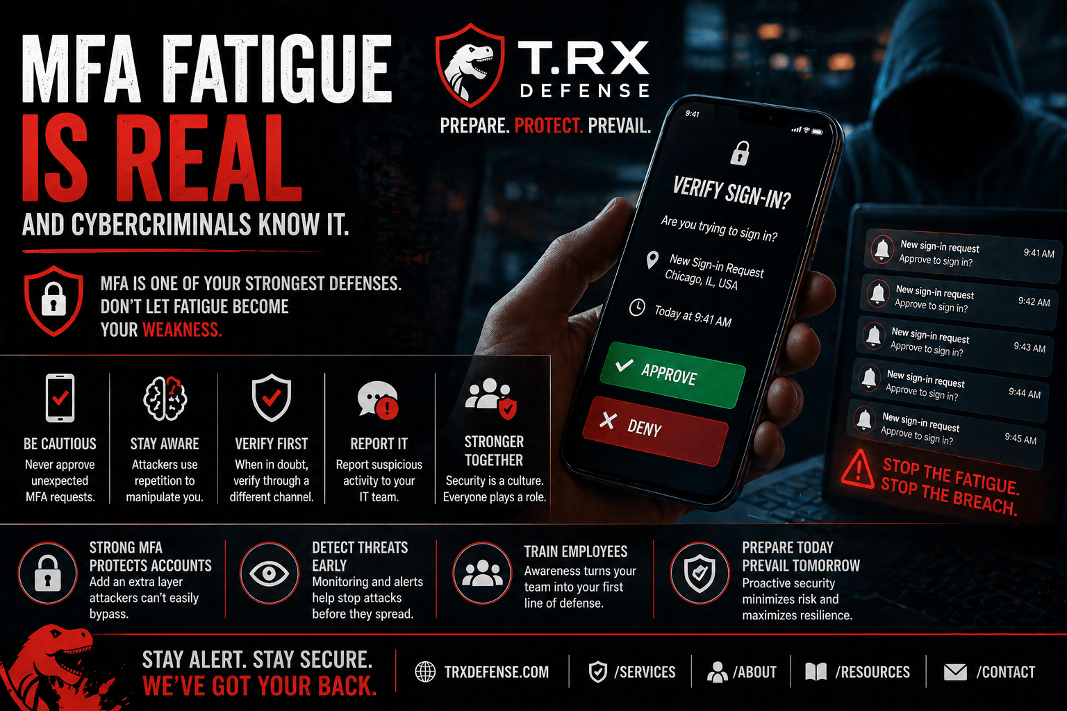 MFA Fatigue Is Real — And Cybercriminals Know It 1 5d3acd5a dcb5 4e9a aa77 66a9610f3795